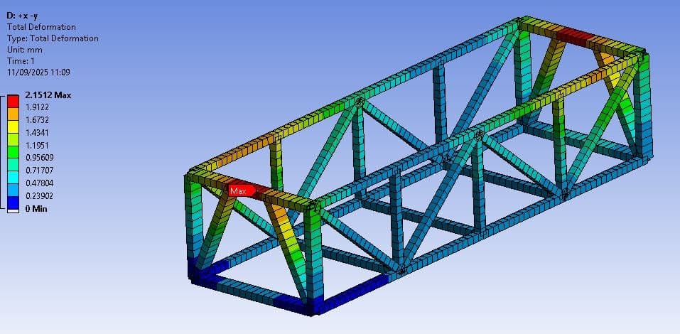 FEA Analysis